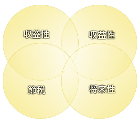 アドバイス